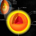 Revelado el corazón del núcleo interno de la Tierra